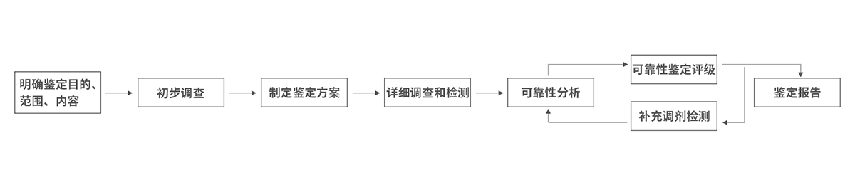 浙江华咨