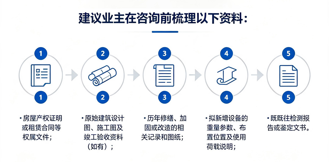 1784687162793680.jpg 钢结构厂房检测资料准备清单.jpg