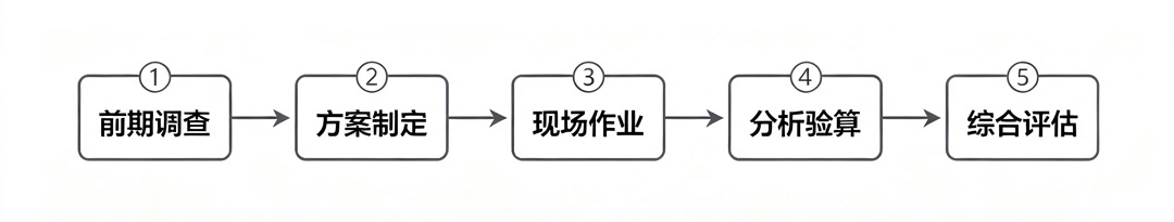 1784688569203229.jpg 钢结构厂房检测资料准备清单-(3).jpg