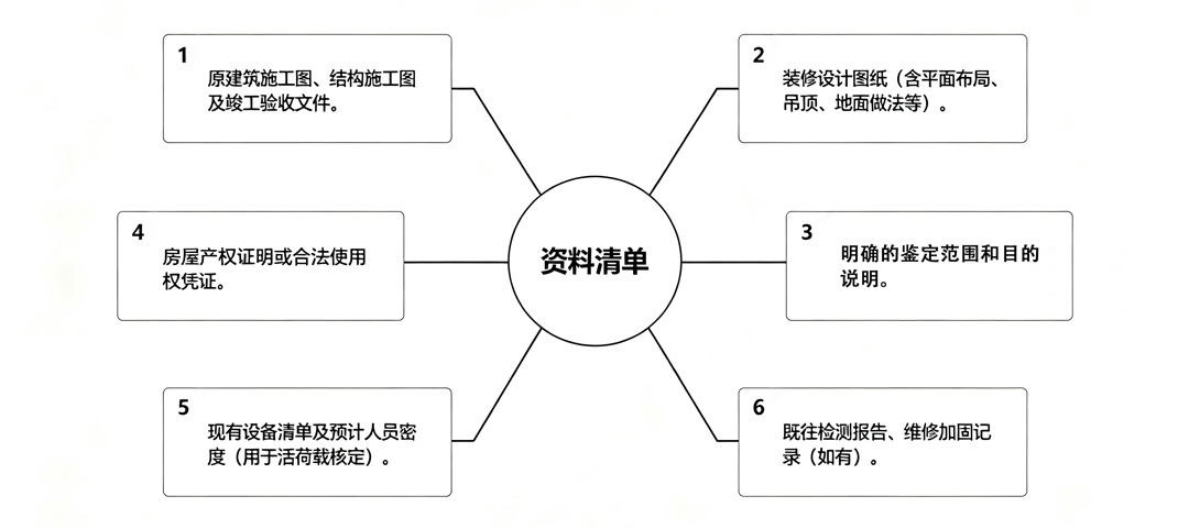 1785812104894386.jpg 钢结构厂房检测资料准备清单-(11).jpg