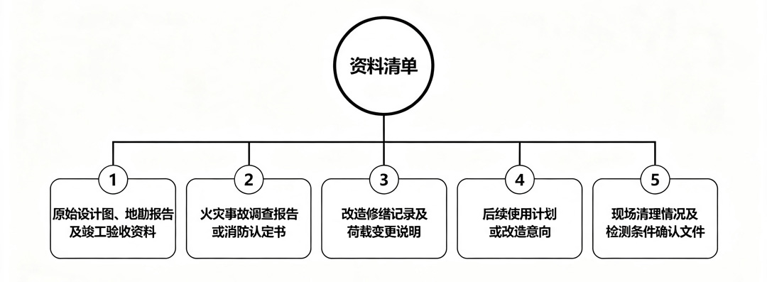 1785981784536552.jpg 白底黑线横向清单图生成-(3).jpg