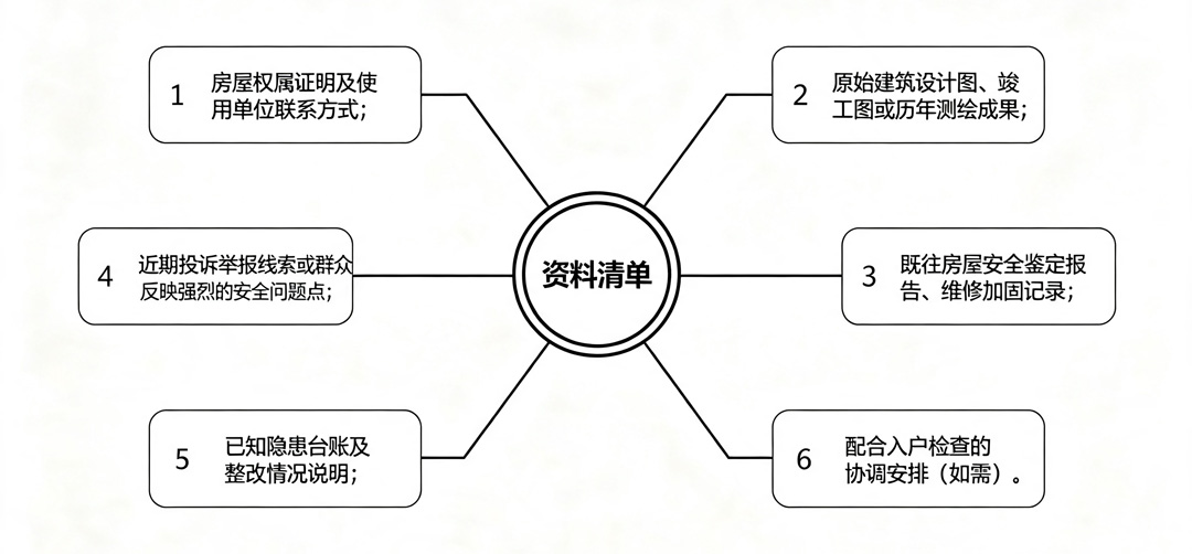 清单、流程图.jpg