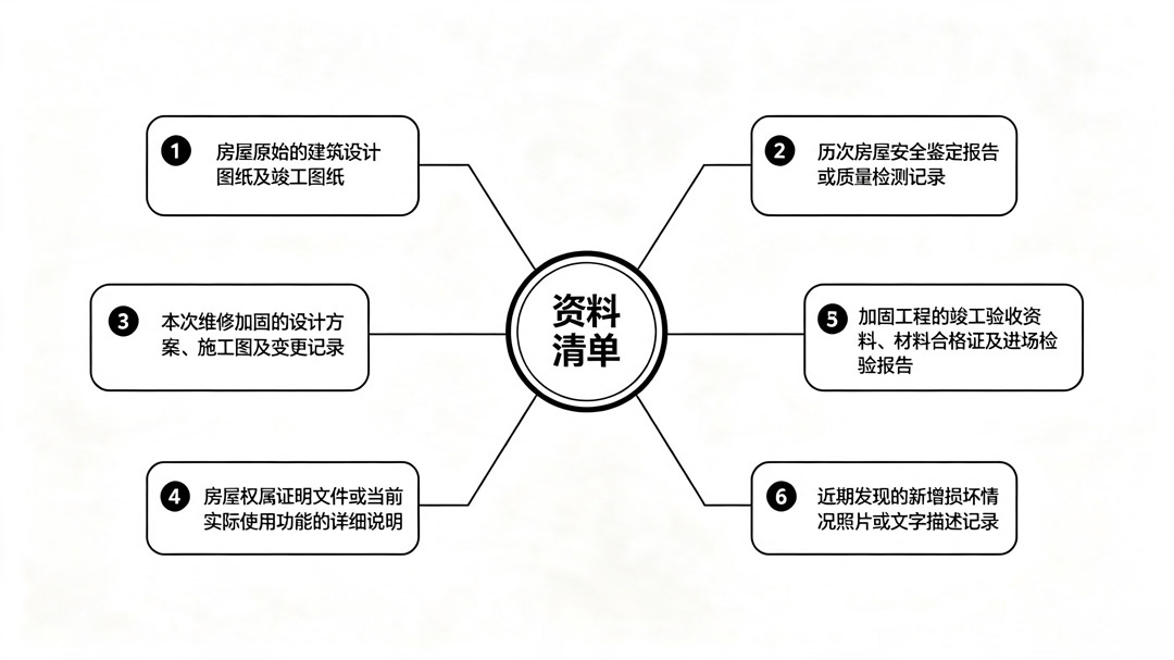 清单、流程图.jpg