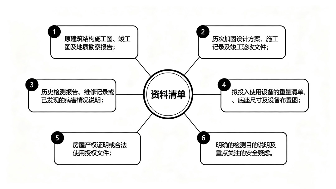 清单、流程图-(3).jpg