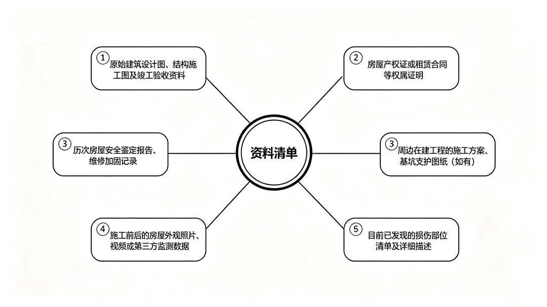 清单、流程图-(4).jpg