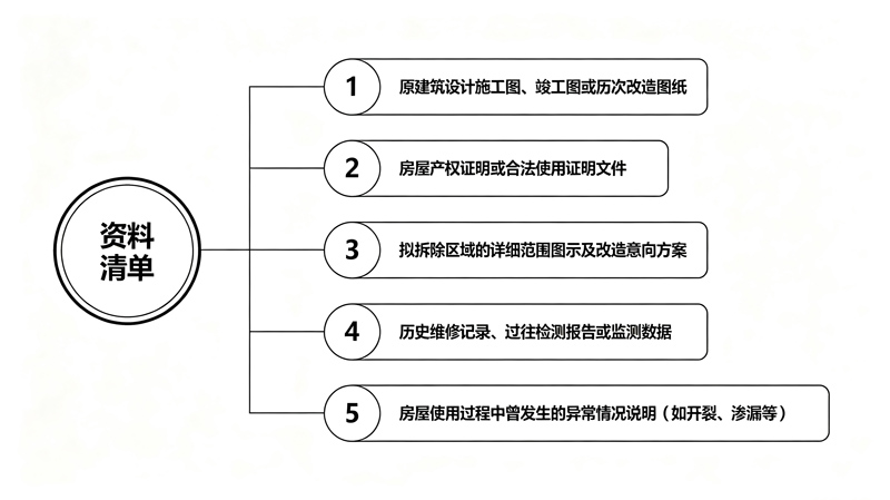 1787712573534330.jpg 清单、流程图-(5).jpg