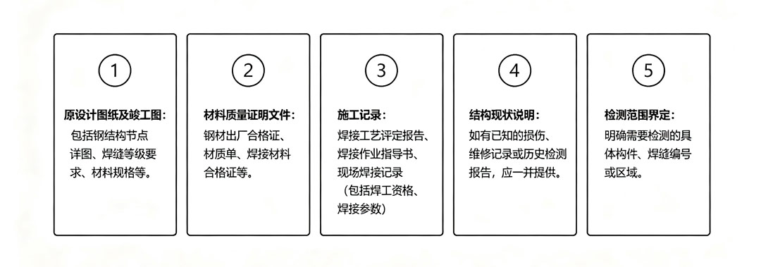 1789092537835425.jpg 清单、流程图-(2).jpg