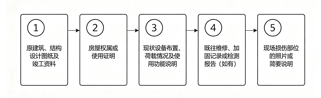 1789365415875555.jpg 清单、流程图-(10).jpg