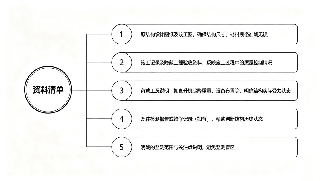 1789439717176090.jpg 清单、流程图-(12).jpg