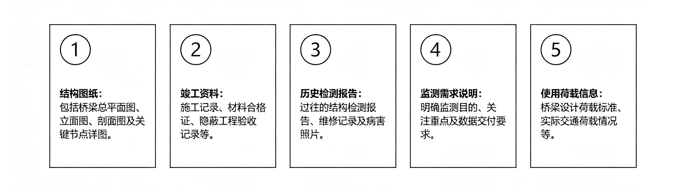 清单、流程图-(3).jpg