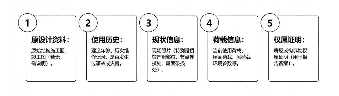 清单、流程图-(17).jpg