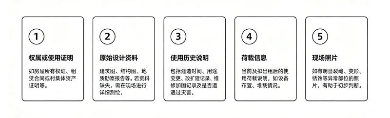 清单、流程图-(3).jpg