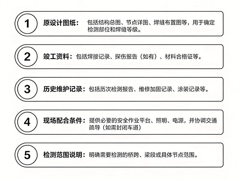 清单、流程图-(18).jpg