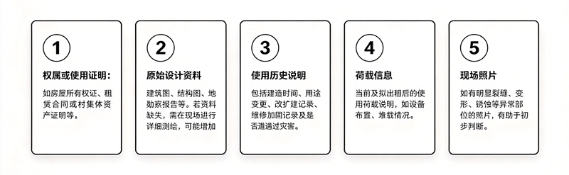 1790574680205913.jpg 清单、流程图-(18).jpg