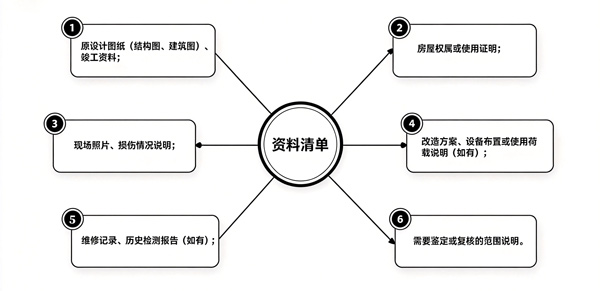 1791440357556365.jpg 清单、流程图-(4).jpg